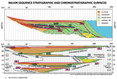 Baum's Chronostratigraphic Exercise as a QuickTime Movie 