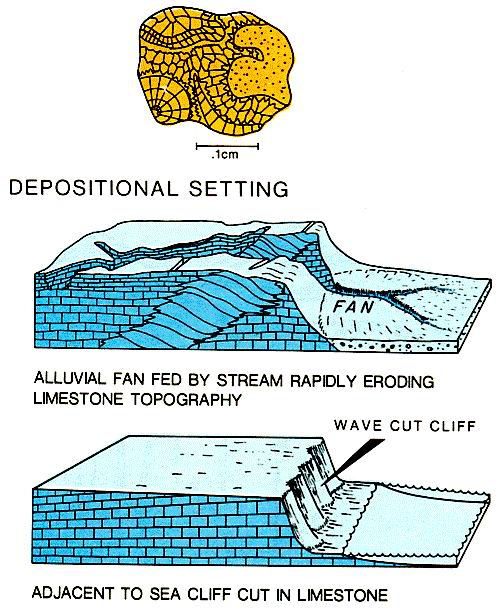 Depositional settings of lithoclasts