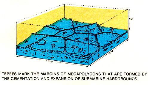 Submarine tepees