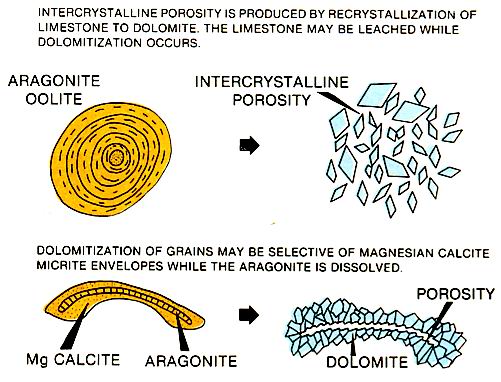 Intercrystalline Porosity