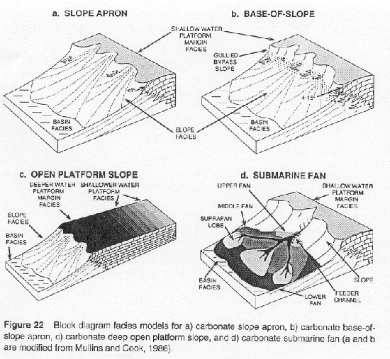what is the difference steep slope vs shallow slope?
