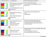 typical parasequences in the section