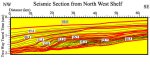 Seismic Section