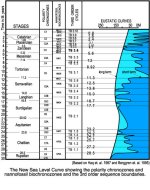 Haq et chartal chart